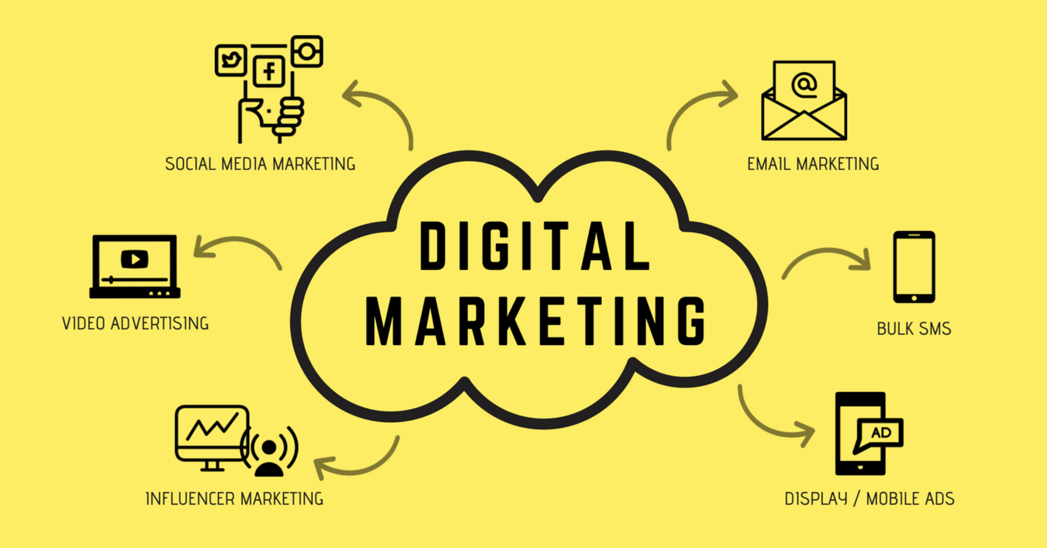Top Digital Marketing Courses in 2025
