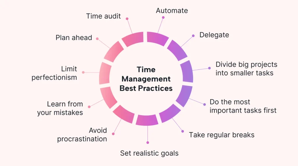 Master-Time-Management-Techniques-1024x571