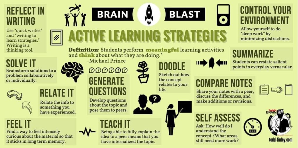 Use-Active-Learning-Strategies-1024x511