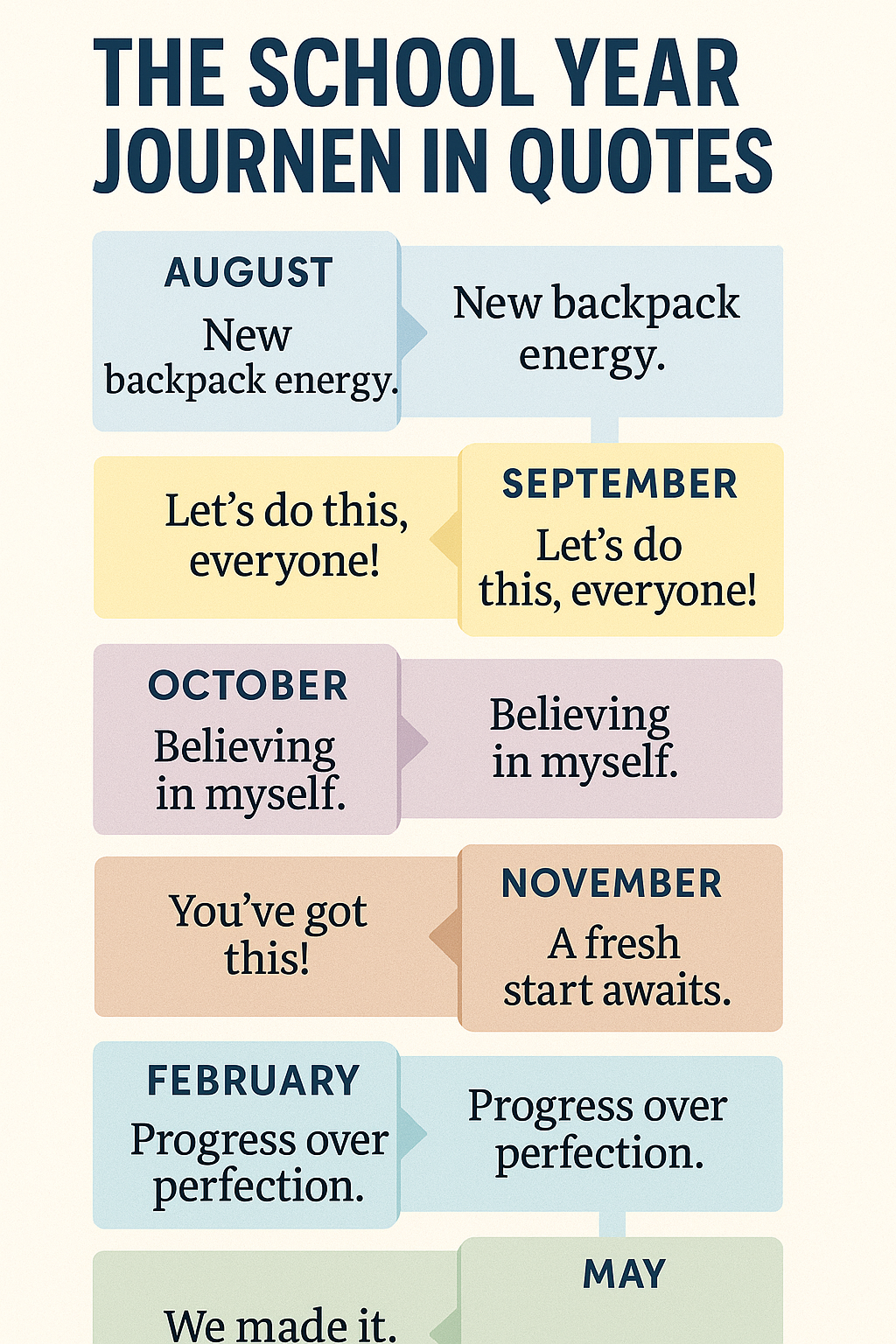 “The School Year Journey in Quotes”From August “new backpack energy” to May “we made it” reflections. Each stage of the academic calendar paired with a motivational quote.