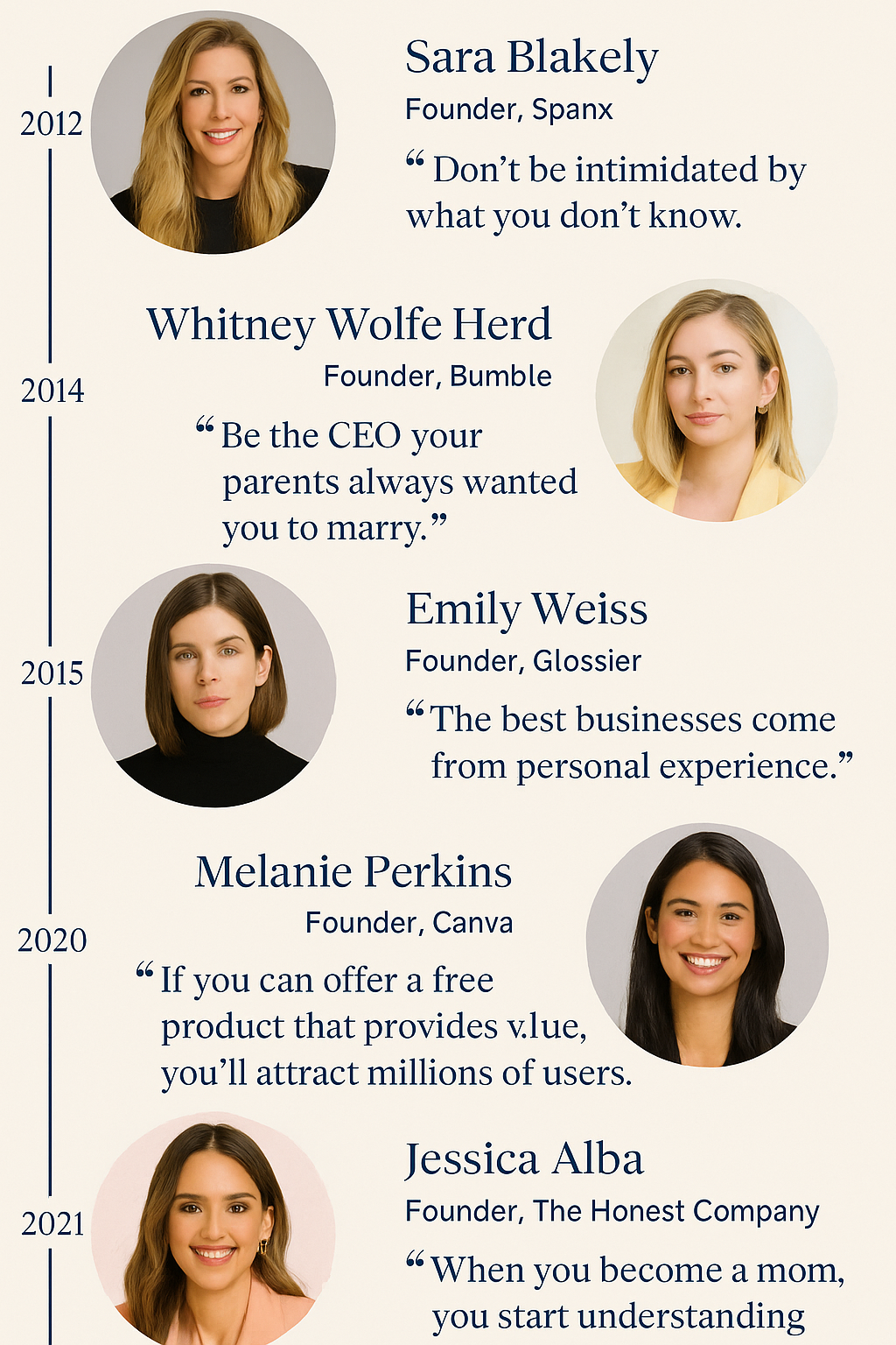 Empowering Quotes for Female Entrepreneurs & Founders