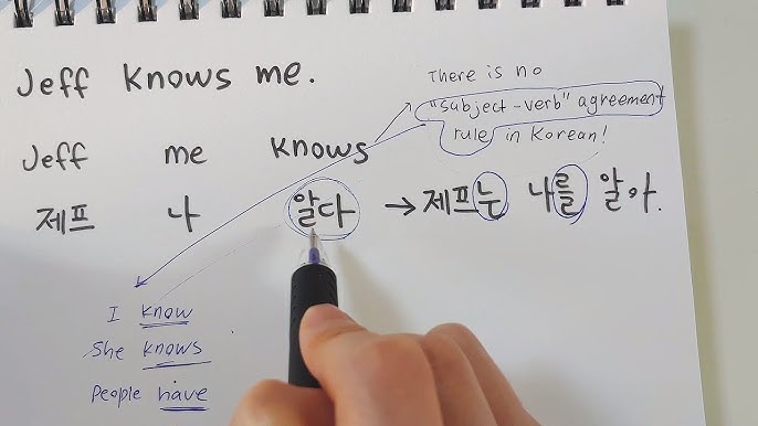 Korean Grammar