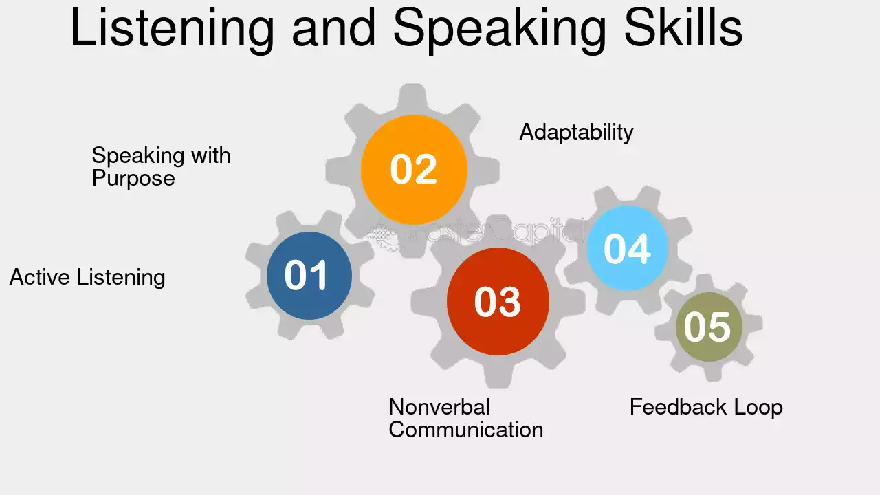 Developing Listening and Speaking Skills