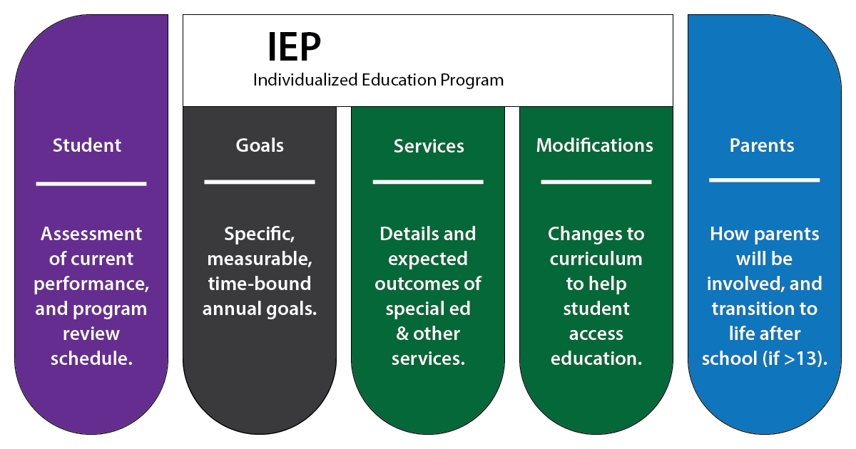 What Is IEP in Education? Complete 2025 Guide to Individualized Education Programs