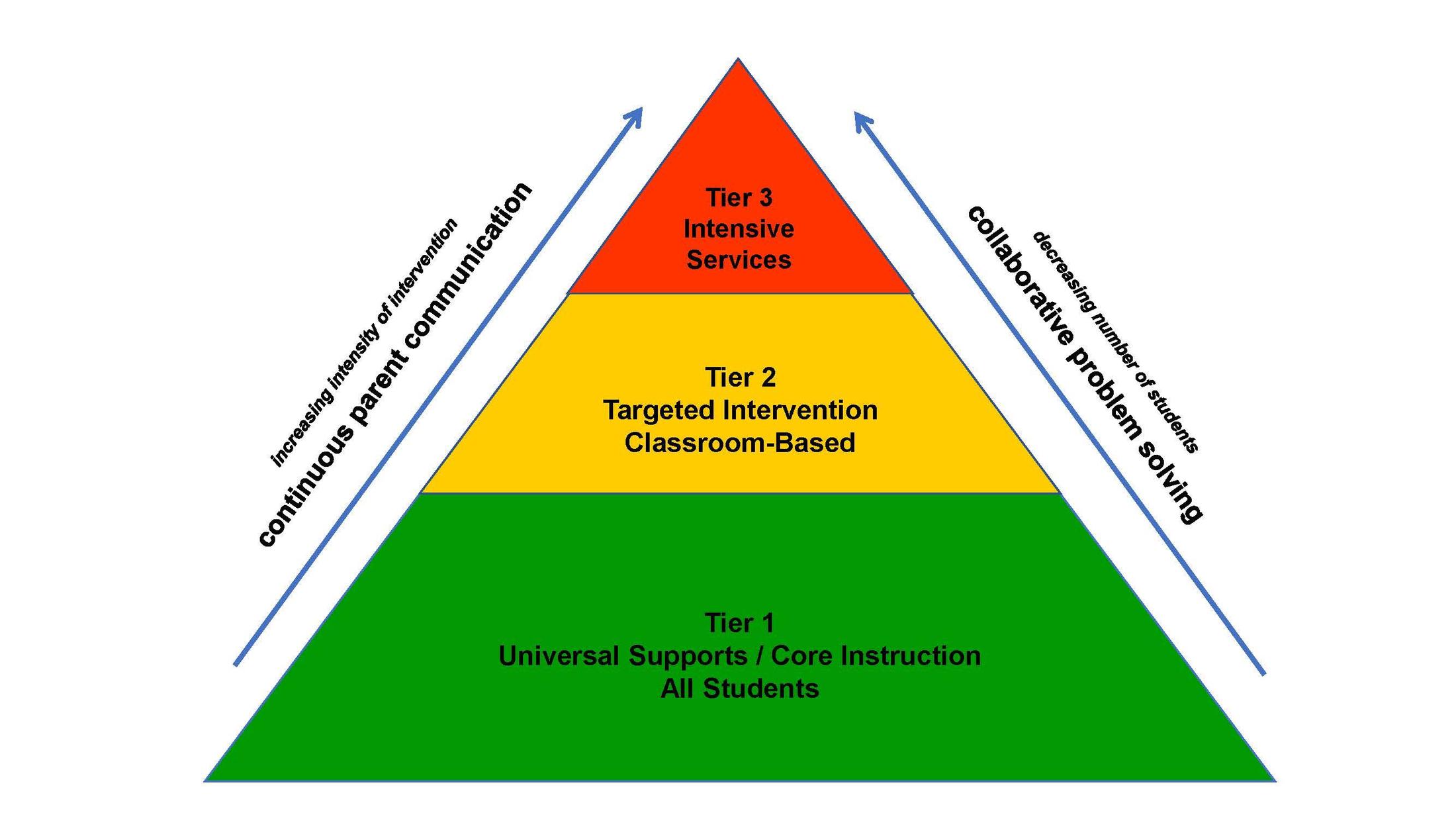What Is MTSS in Education? Complete 2025 Guide to Multi-Tiered System of Supports